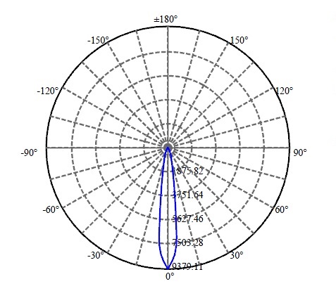 Nata Lighting Company Limited - Xicato XTM 9mm LES 1365-M